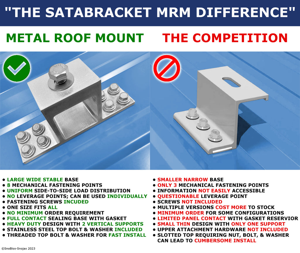Support de satellite SataMount MRM pour toitures métalliques à visser – Compatible Starlink (Canada)