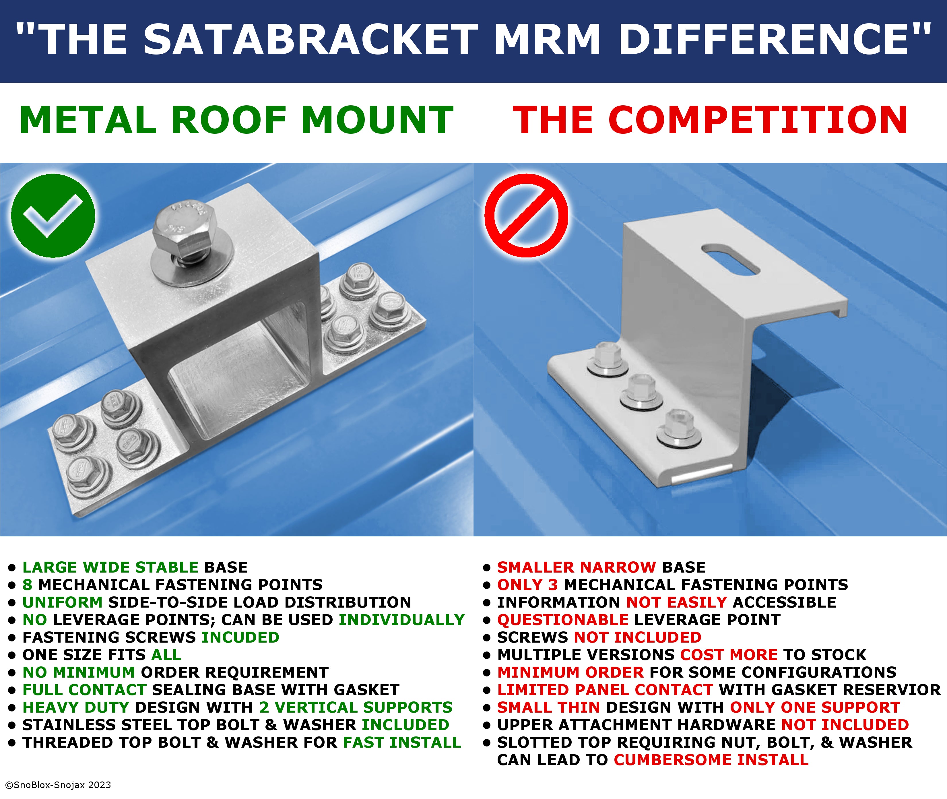 Support de satellite SataMount MRM pour toitures métalliques à visser – Compatible Starlink (Canada)