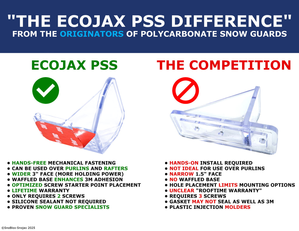 EcoJax® Pare-neige autocollants et à visser – Lot de 25 (avec vis) — Canada