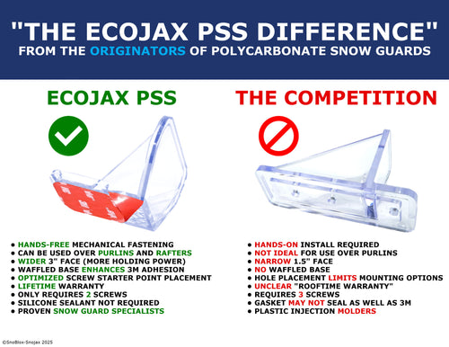 EcoJax® Pare-neige autocollants et à visser – Lot de 25 (avec vis) — Canada