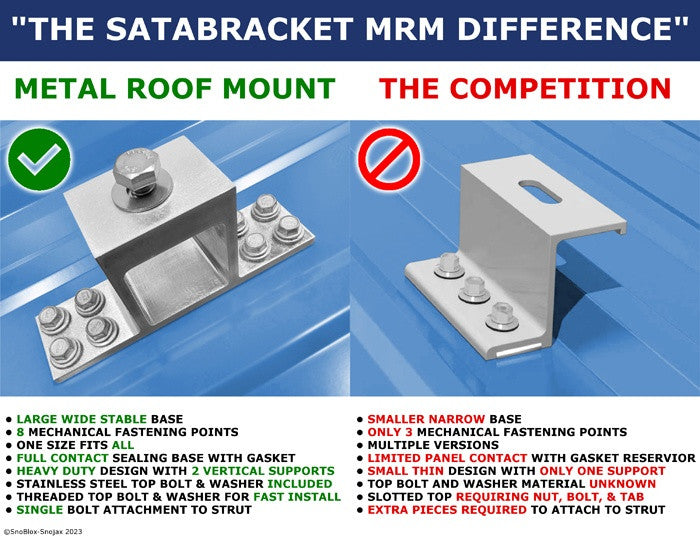 SataBracket VS Competition