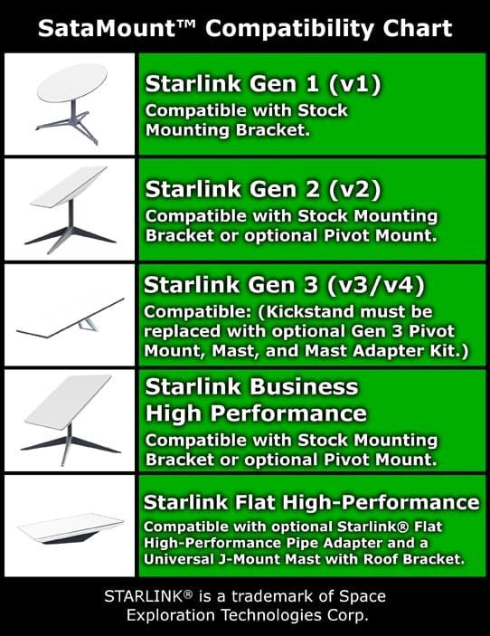 Starlink Dish Version Compatibility